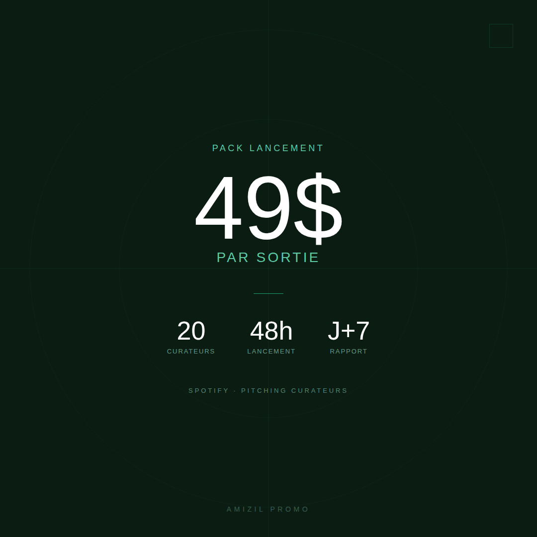 Pack Lancement — Promotion Spotify